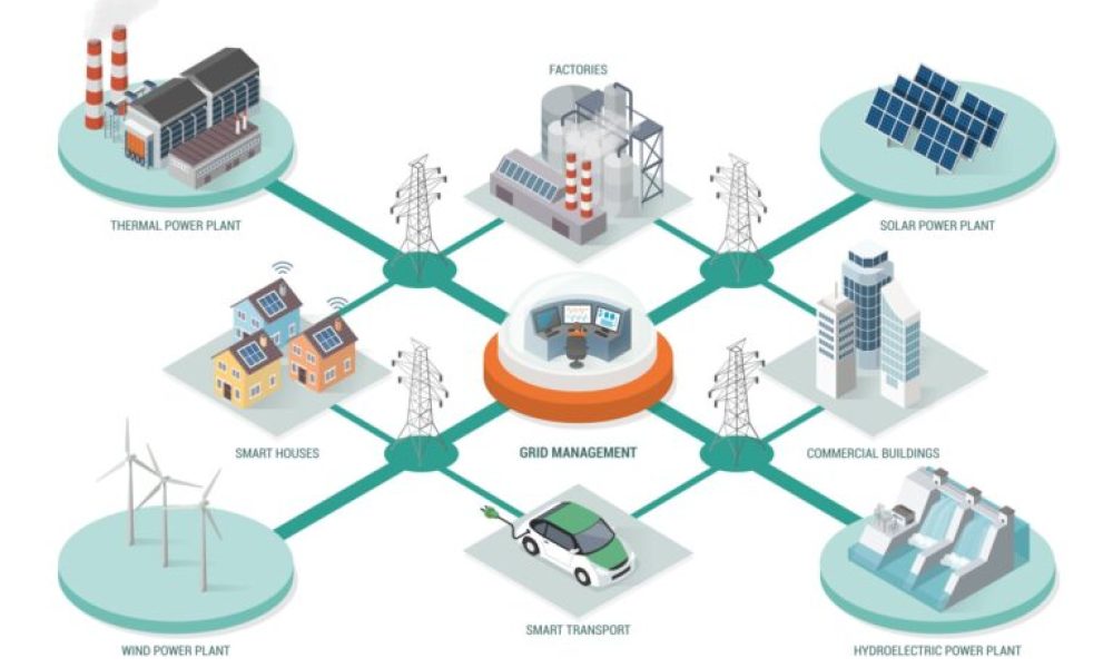 Smart-grid2-768×516 Smart-grid2-768x516